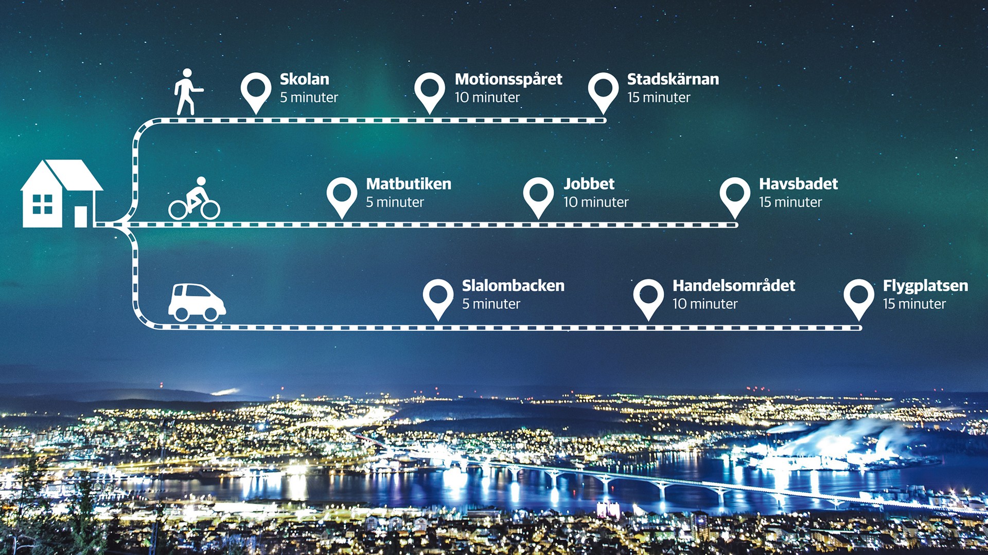 15-minutersstaden Sundsvall – till viss del åtminstone.